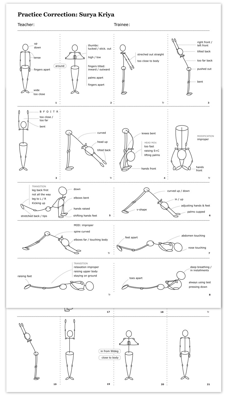 Surya Kriya Corrections