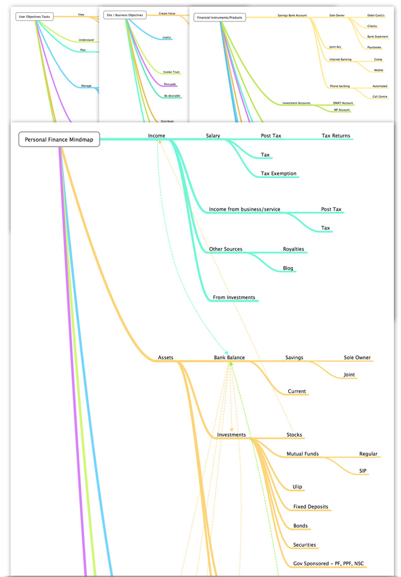 MoneySights Mindmaps