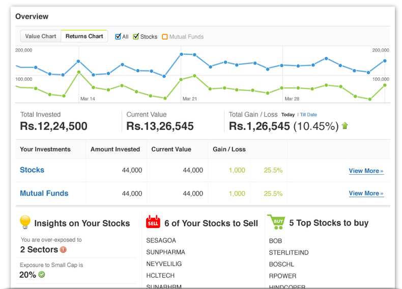 MoneySights Portfolio Tracker