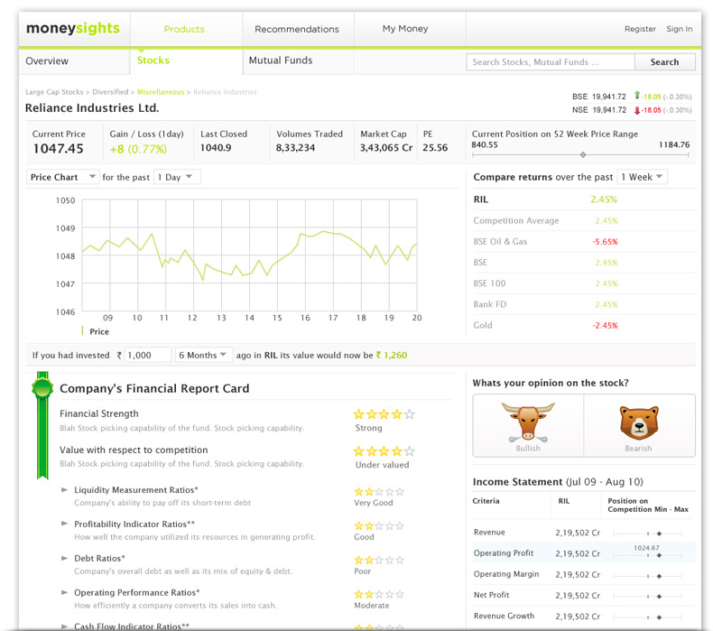 MoneySights Stock Details