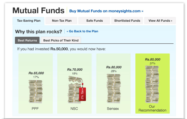 MoneySights Facebook App