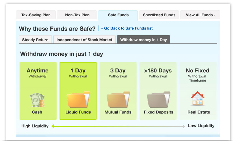 MoneySights Facebook App