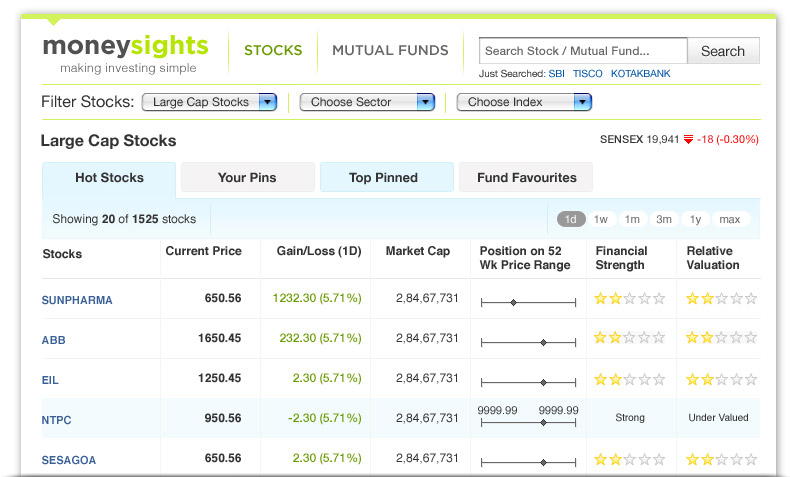 MoneySights Facebook App