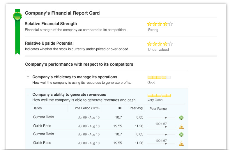 MoneySights Facebook App