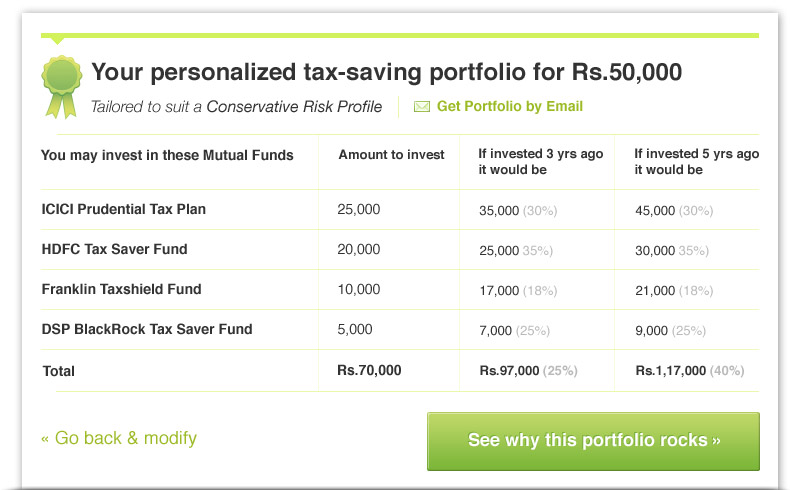 MoneySights Facebook App